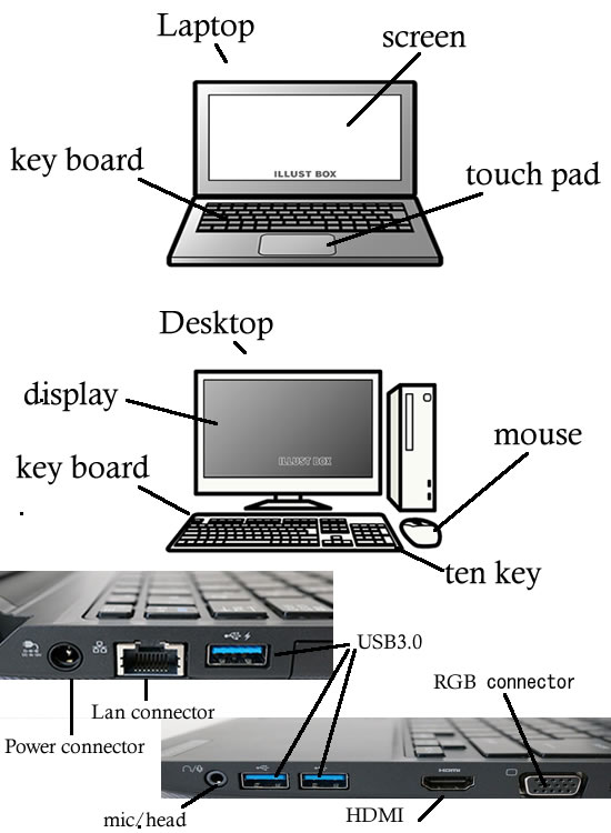 PCの英単語