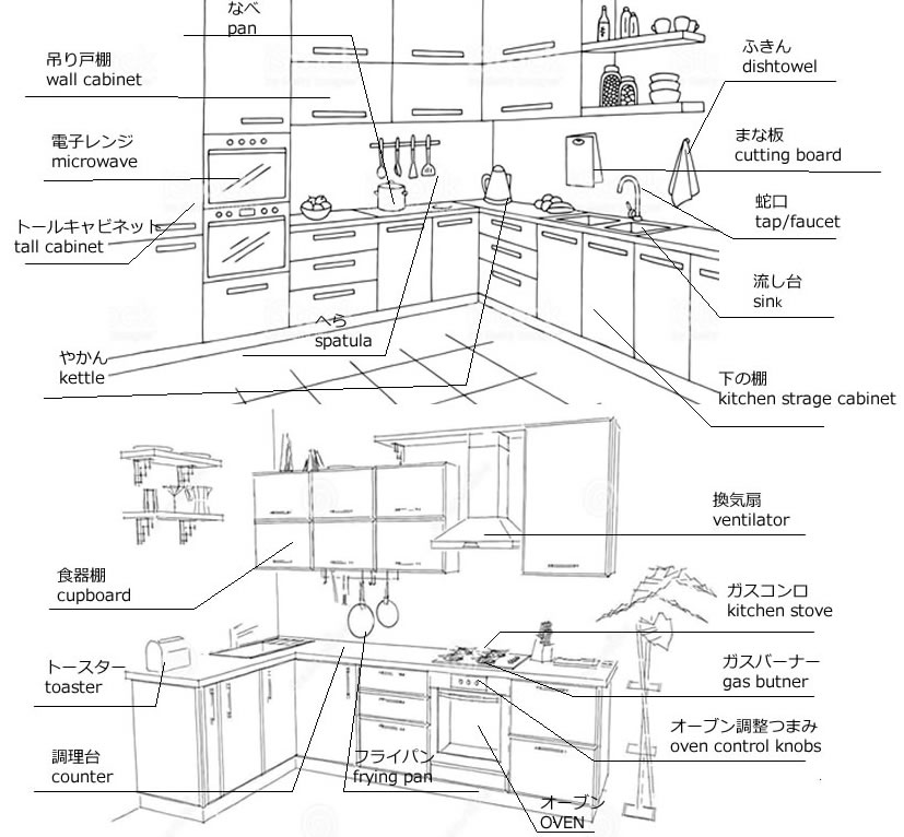 台所の英単語