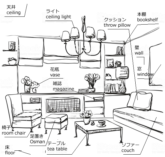 部屋の英単語