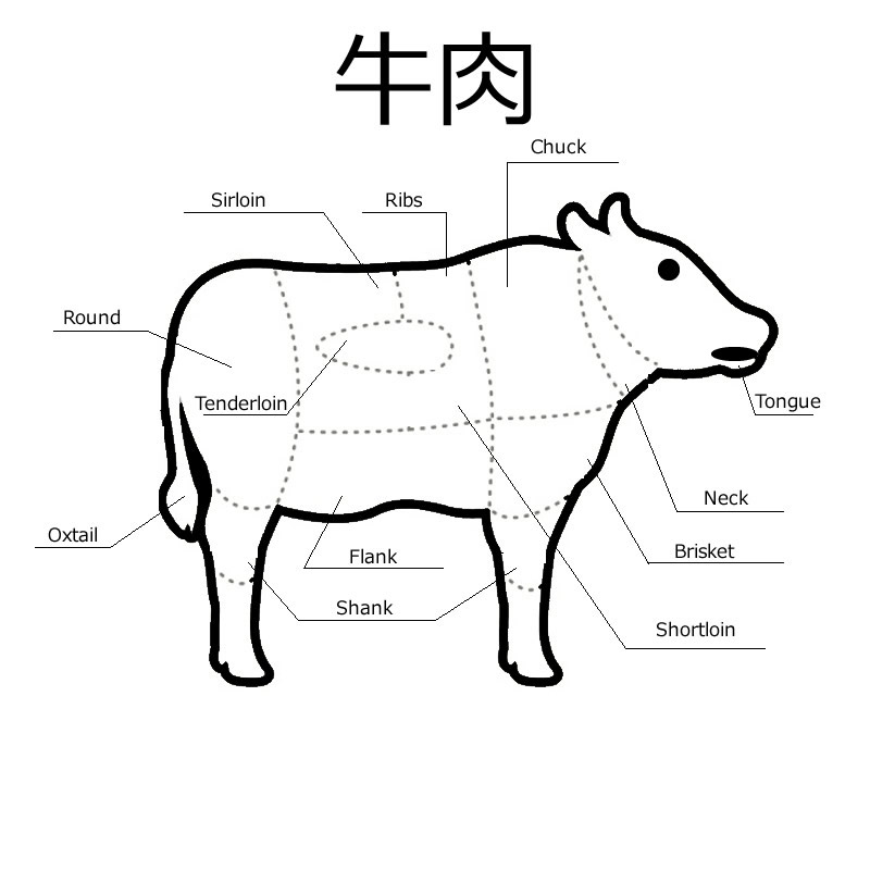 牛肉