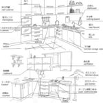 台所の英単語