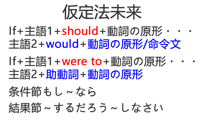 仮定法未来